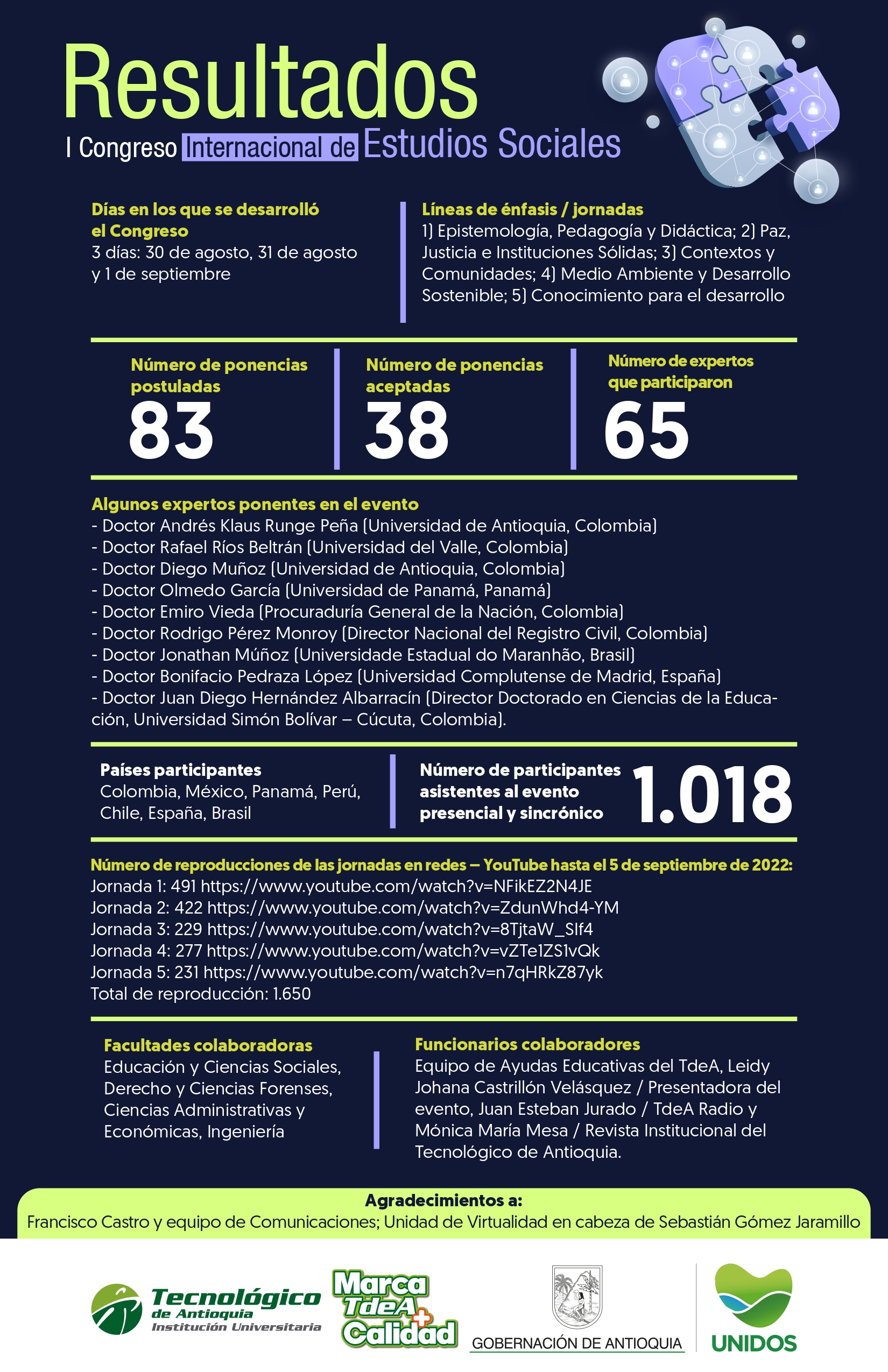 Infográfico I Congreso Internacional de Estudios Sociales
